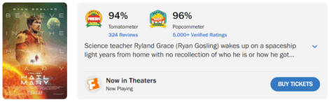 Rotten Tomatoes Scoring for Project Hail Mary